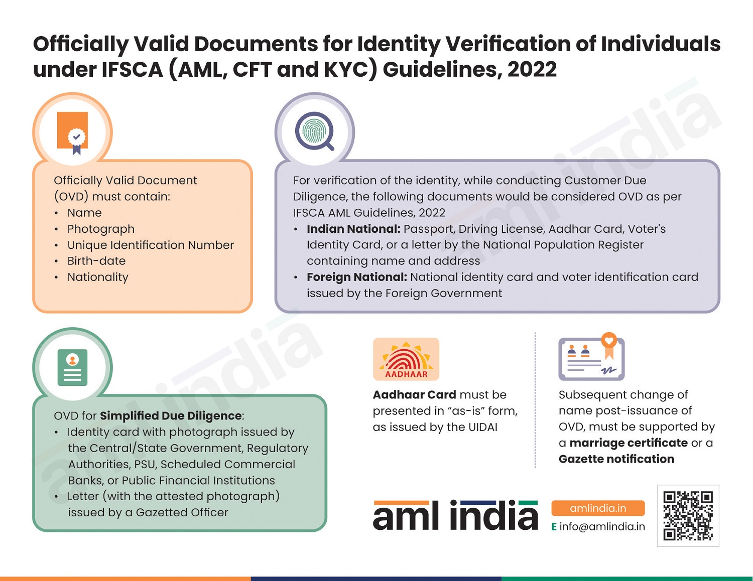 OVD for identity verification of Individuals under IFSCA (AMLCFT and KYC) Guidelines