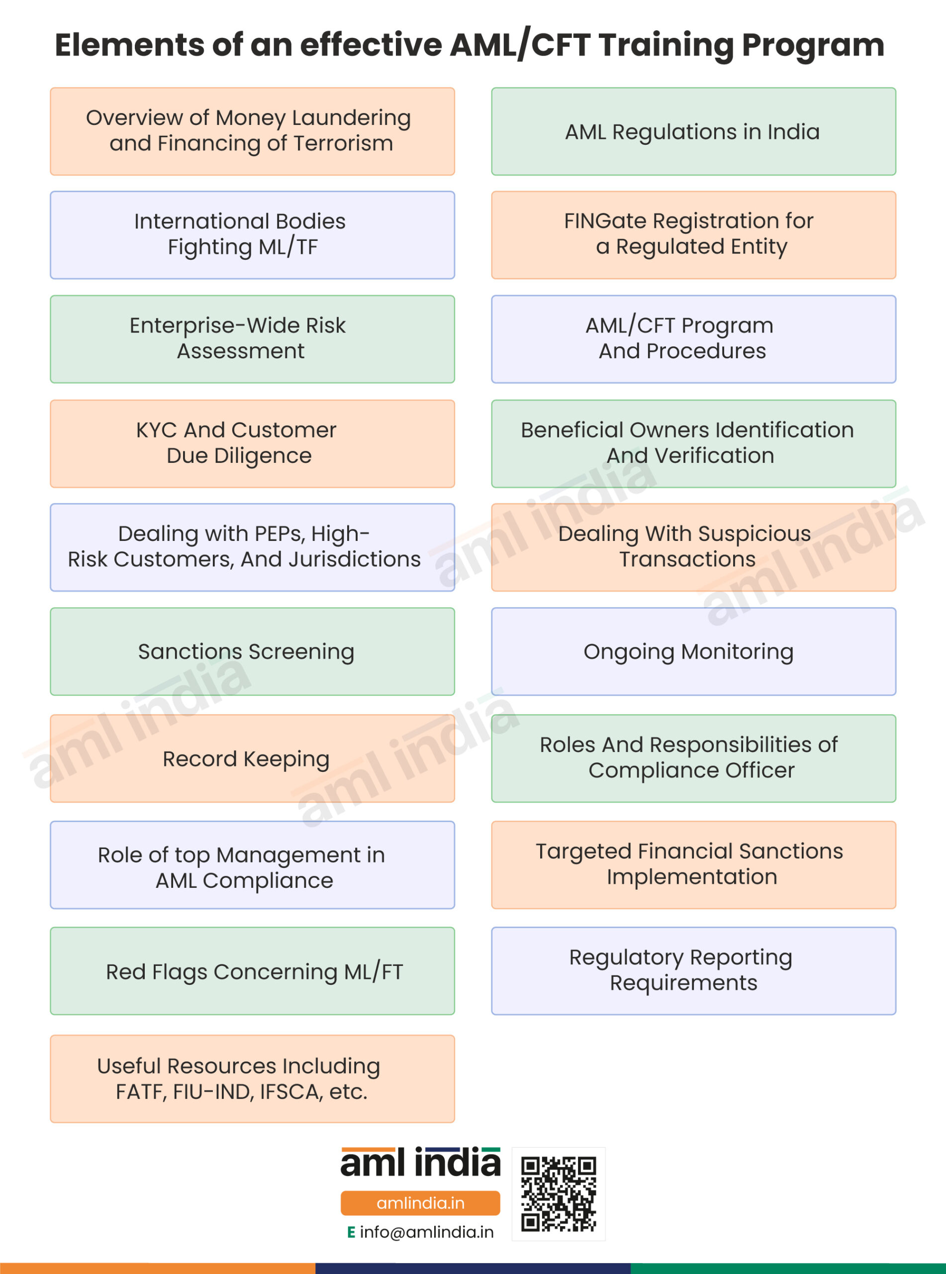 AML principal officers