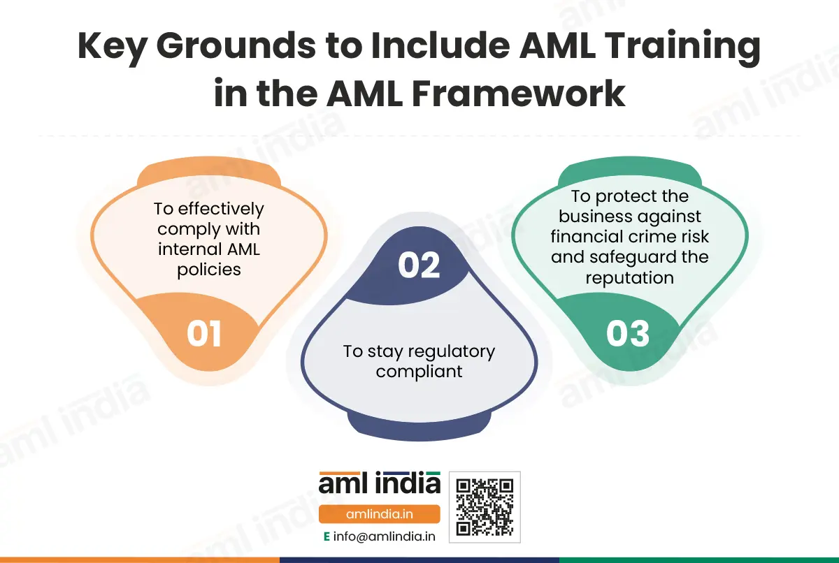 Key grounds to include AML training in the AML framework