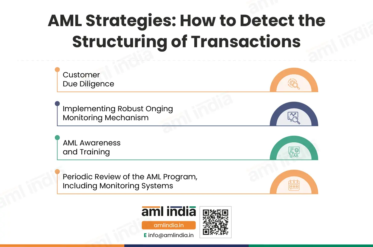 AML Strategies How to Detect the Structuring of Transactions