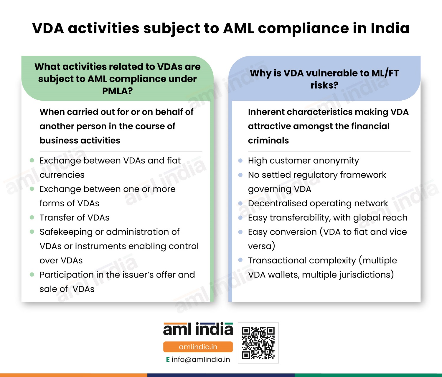 VDA activities subject to AML compliance in India