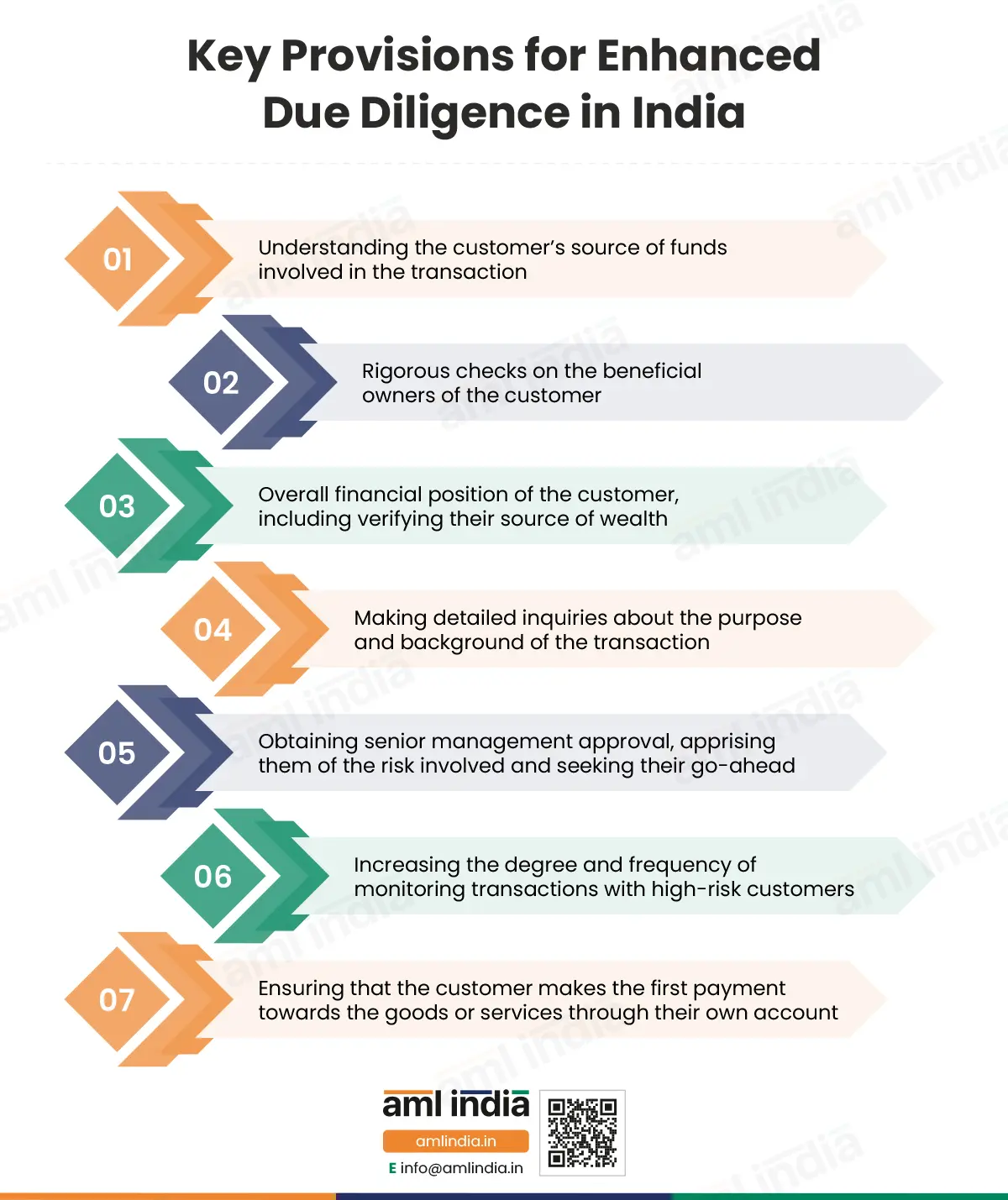 Key Provisions for Enhanced Due Diligence in India