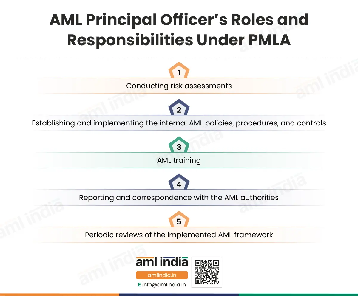 AML Principal Officer’s roles and responsibilities under PMLA