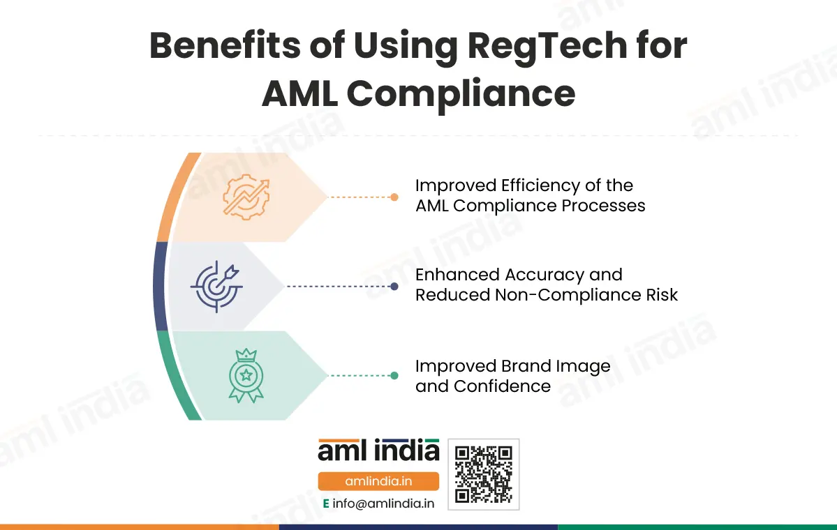 Benefits of using RegTech for AML Compliance