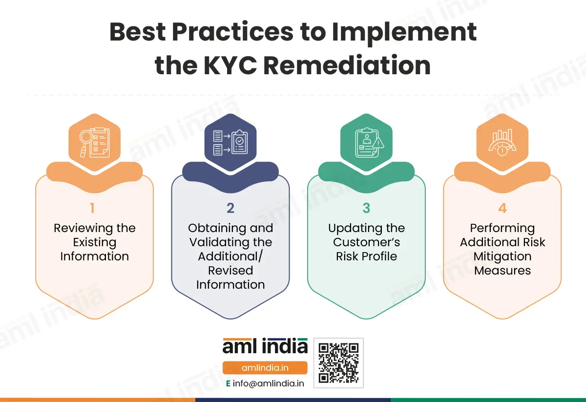 Best practices to implement the KYC Remediation