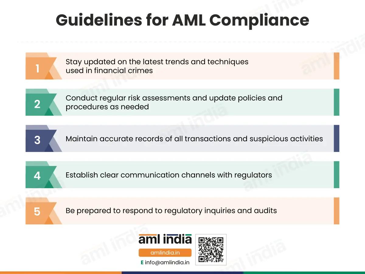 Guidelines For AML Compliance