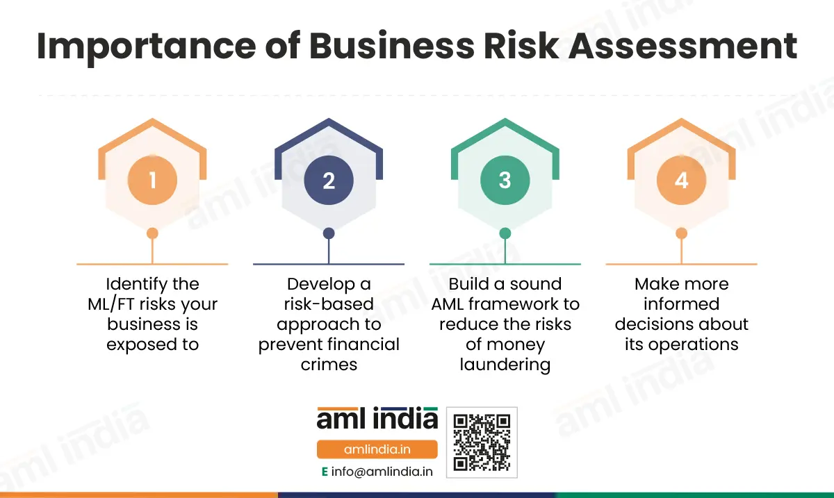 Importance of Business Risk Assessment