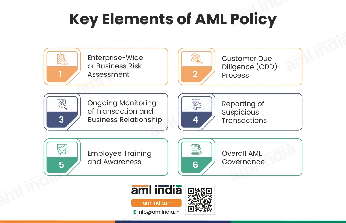 Key Elements of AML Policy