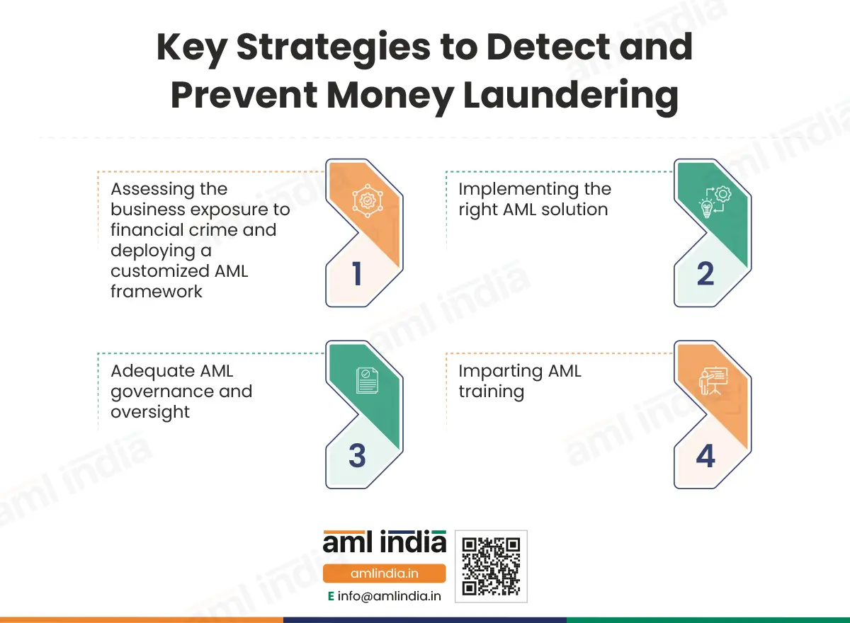 Key strategies to detect and prevent money laundering