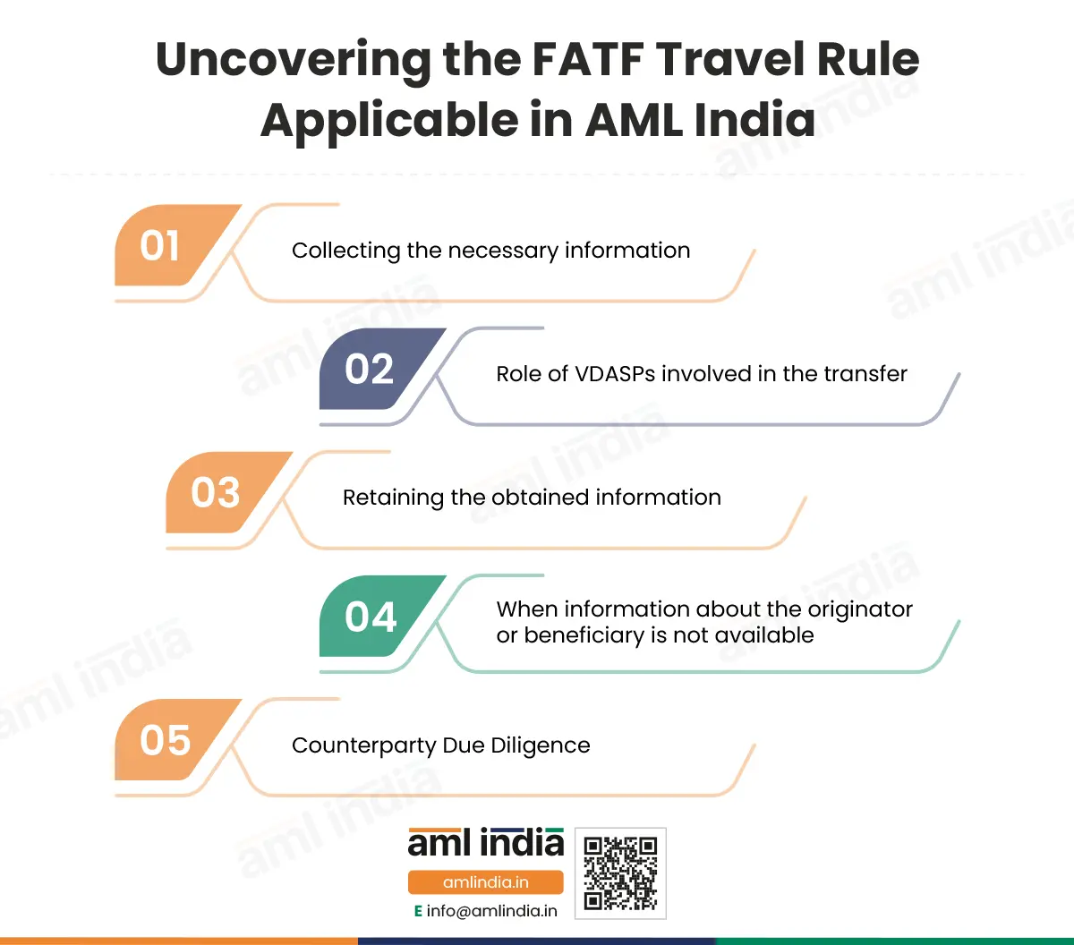 Uncovering the FATF travel rule applicable in AML India