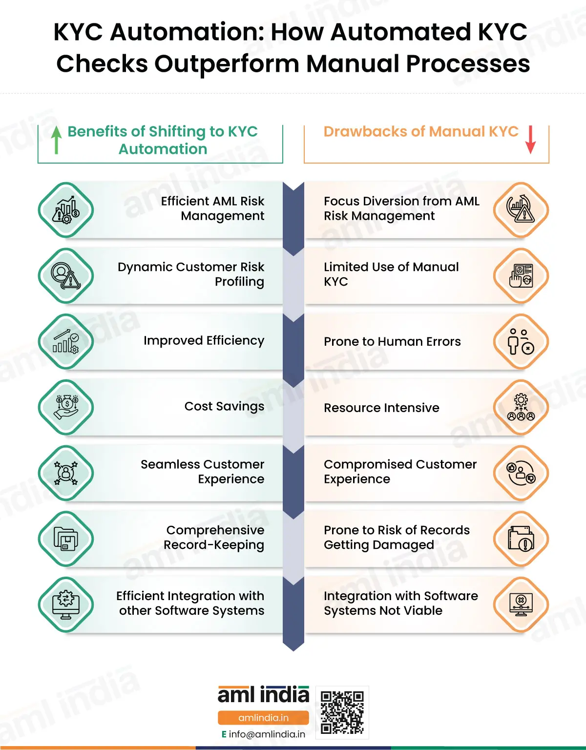 KYC Automation: How Automated KYC Checks Outperform Manual Processes