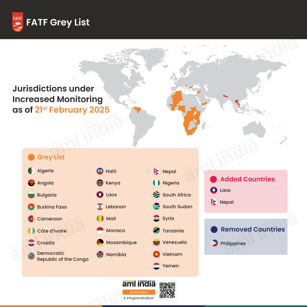 Laos and Nepal Added, Philippines Removed; FATF Grey List Update February 2025