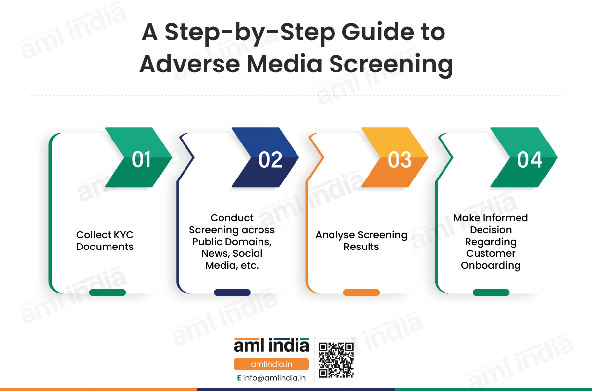 A Step-by-Step Guide to Adverse Media Screening