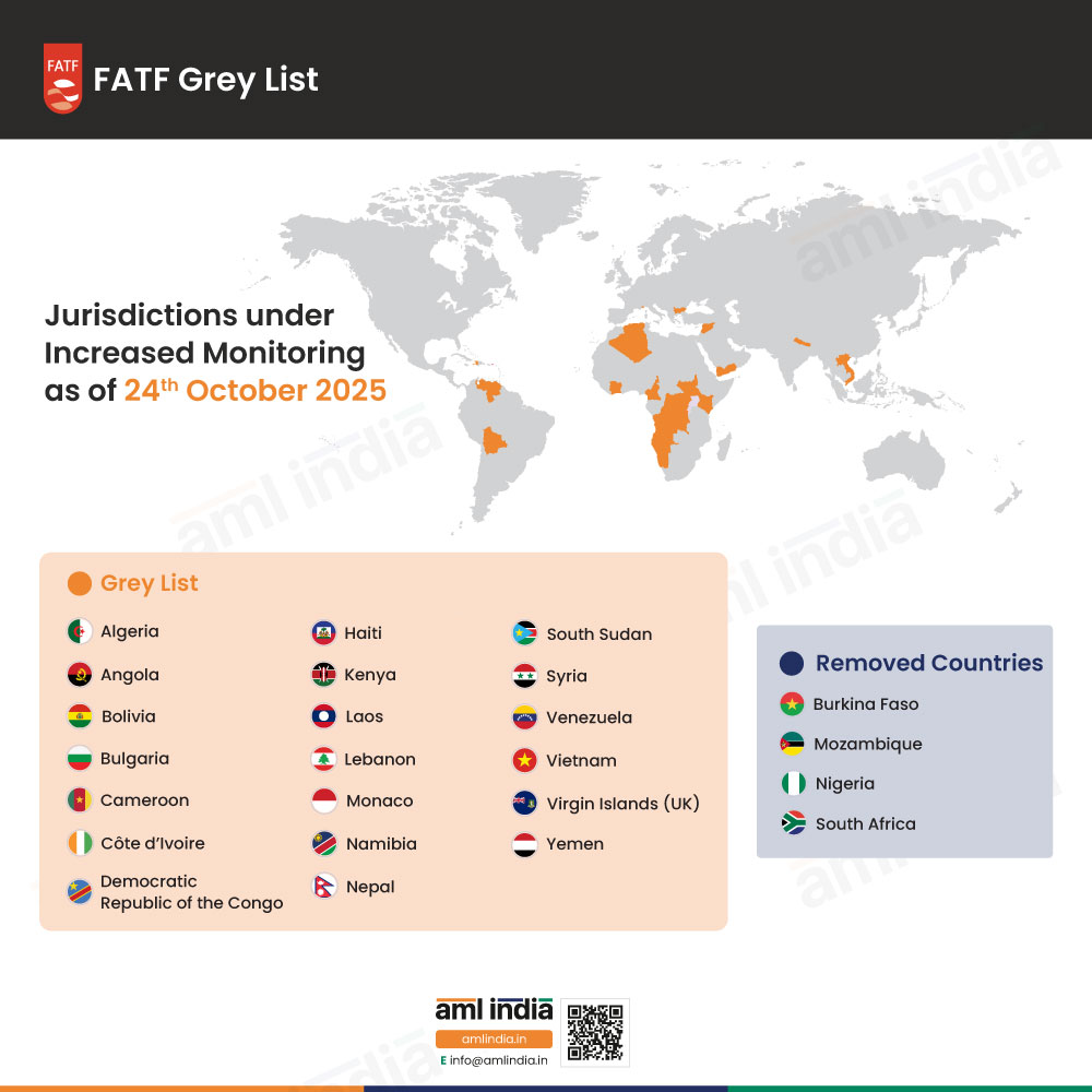 South Africa, Nigeria, Mozambique, Burkina Faso leave FATF grey list during October 2025 Plenary