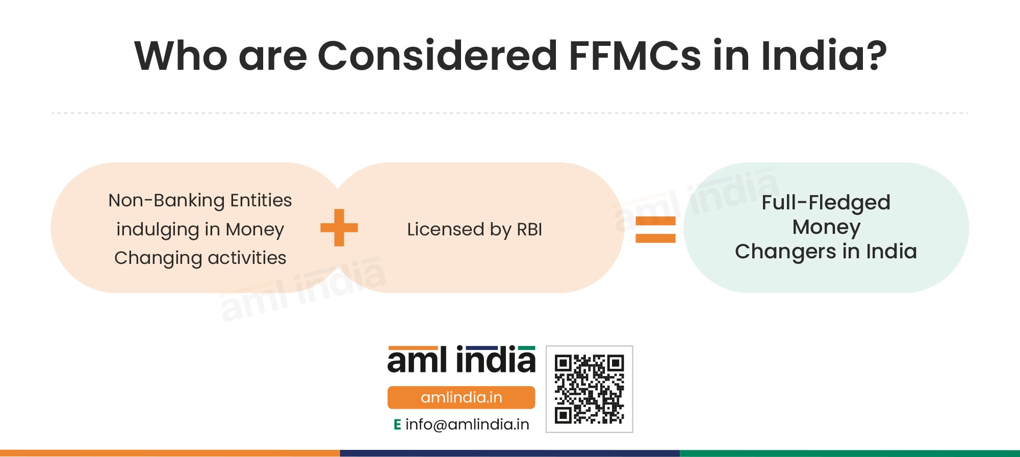 Who are Considered FFMCs in India