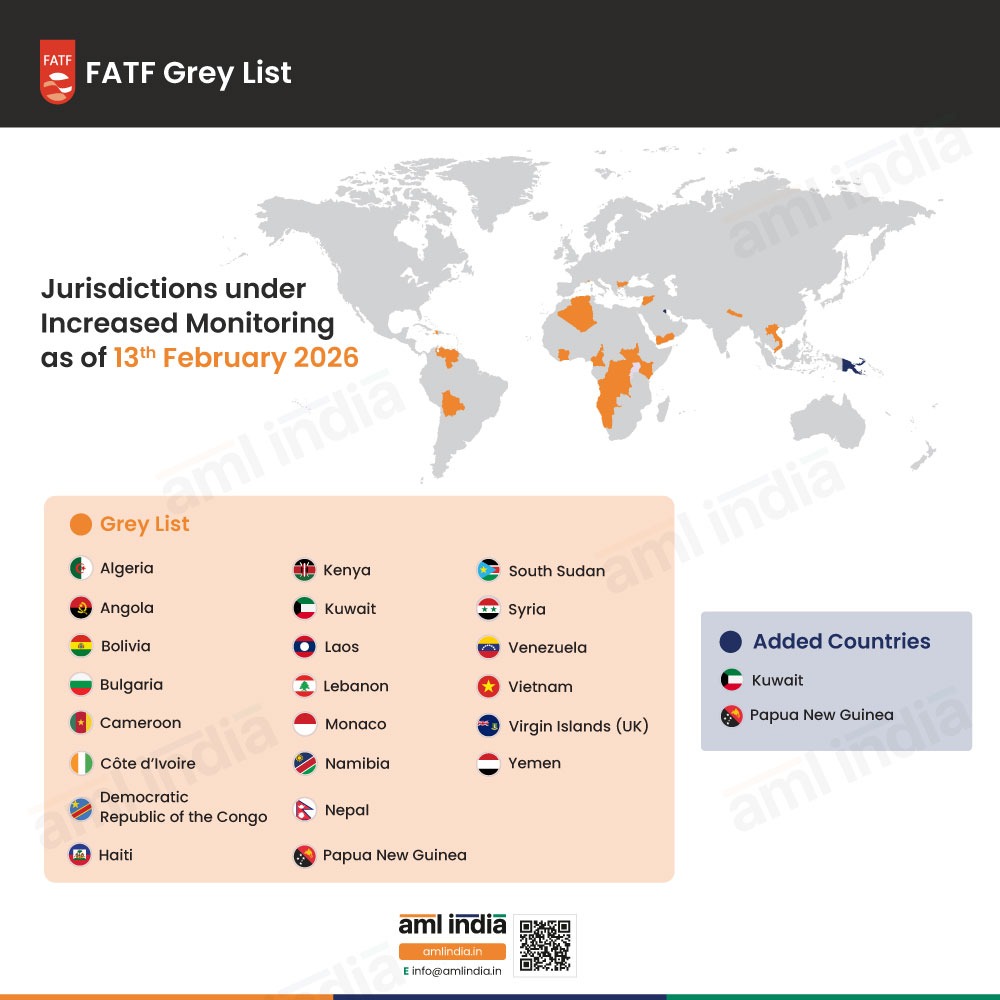 Papua New Guinea and Kuwait Added to the FATF Grey List During February 2026 Plenary