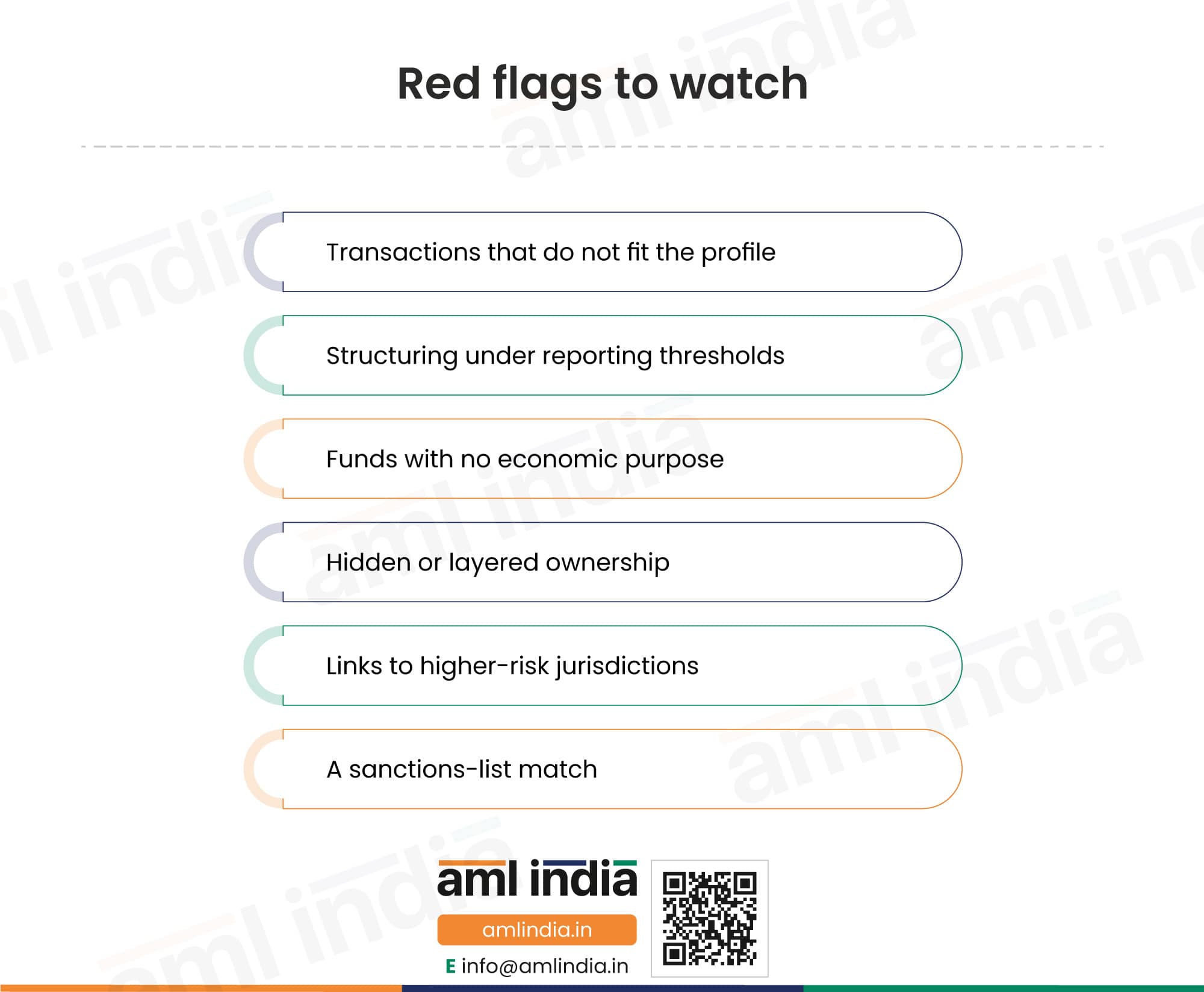 AML/CFT/CPF red flags to watch