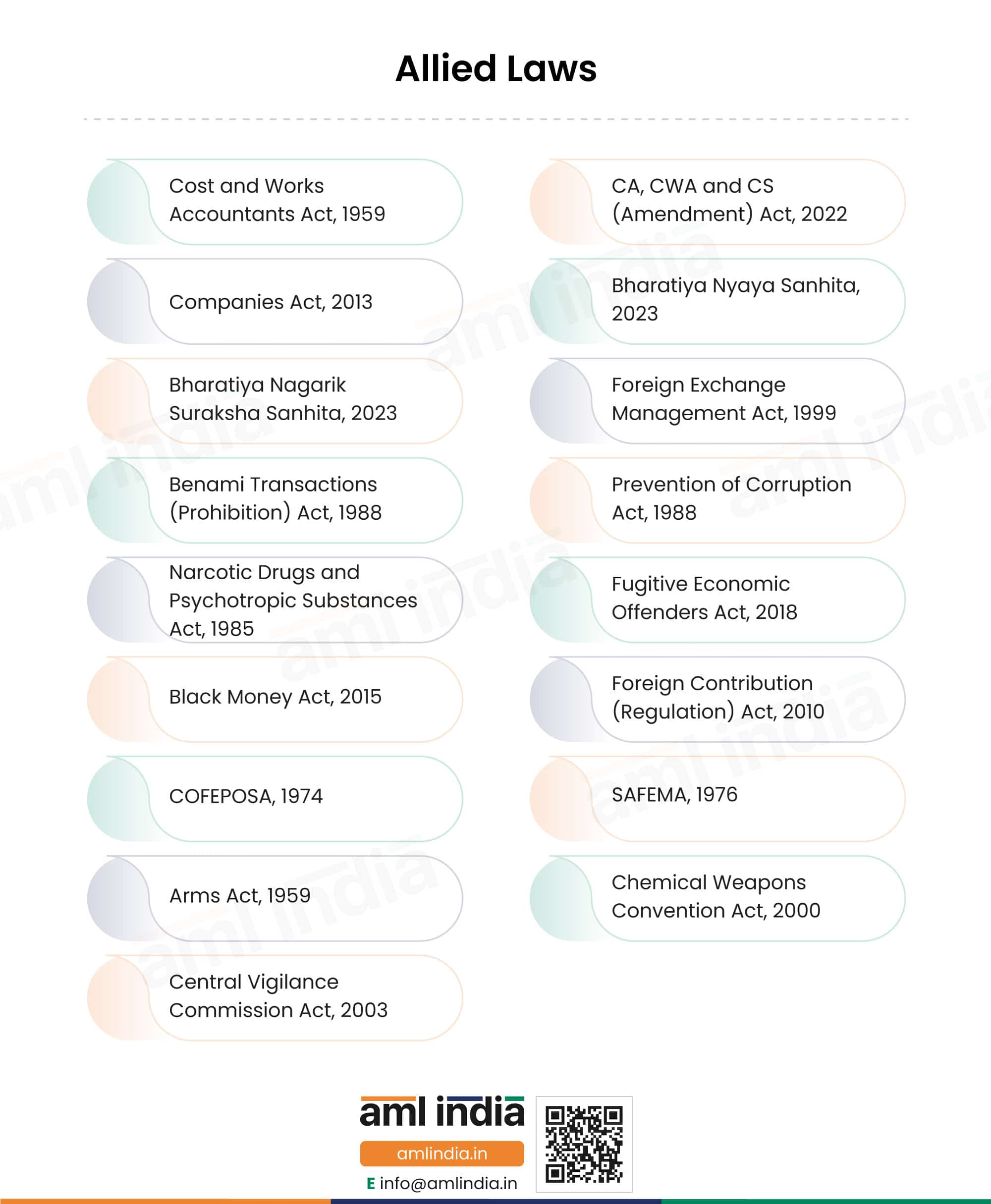 Allied Laws for Cost Accountants
