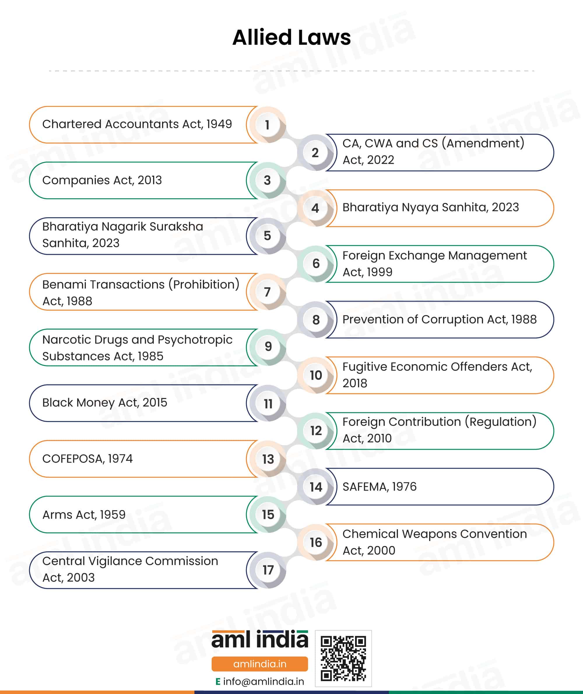 Allied Laws for Charted Accountants