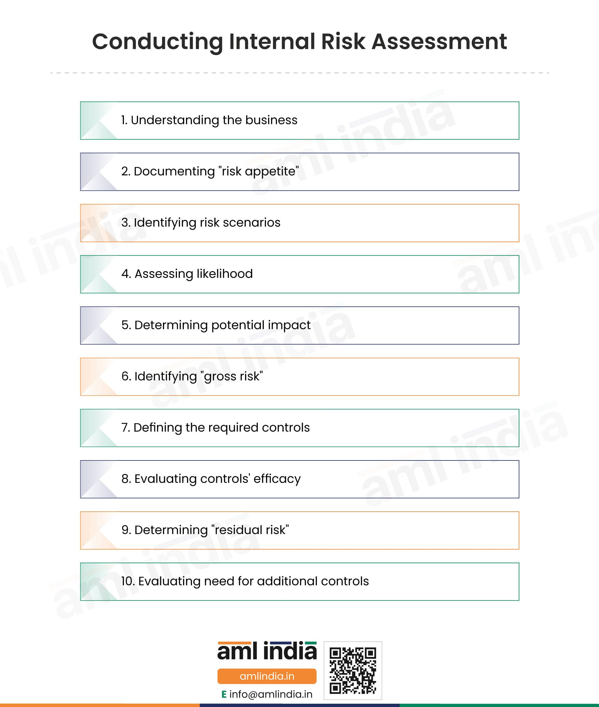 How to conduct an internal risk assessment