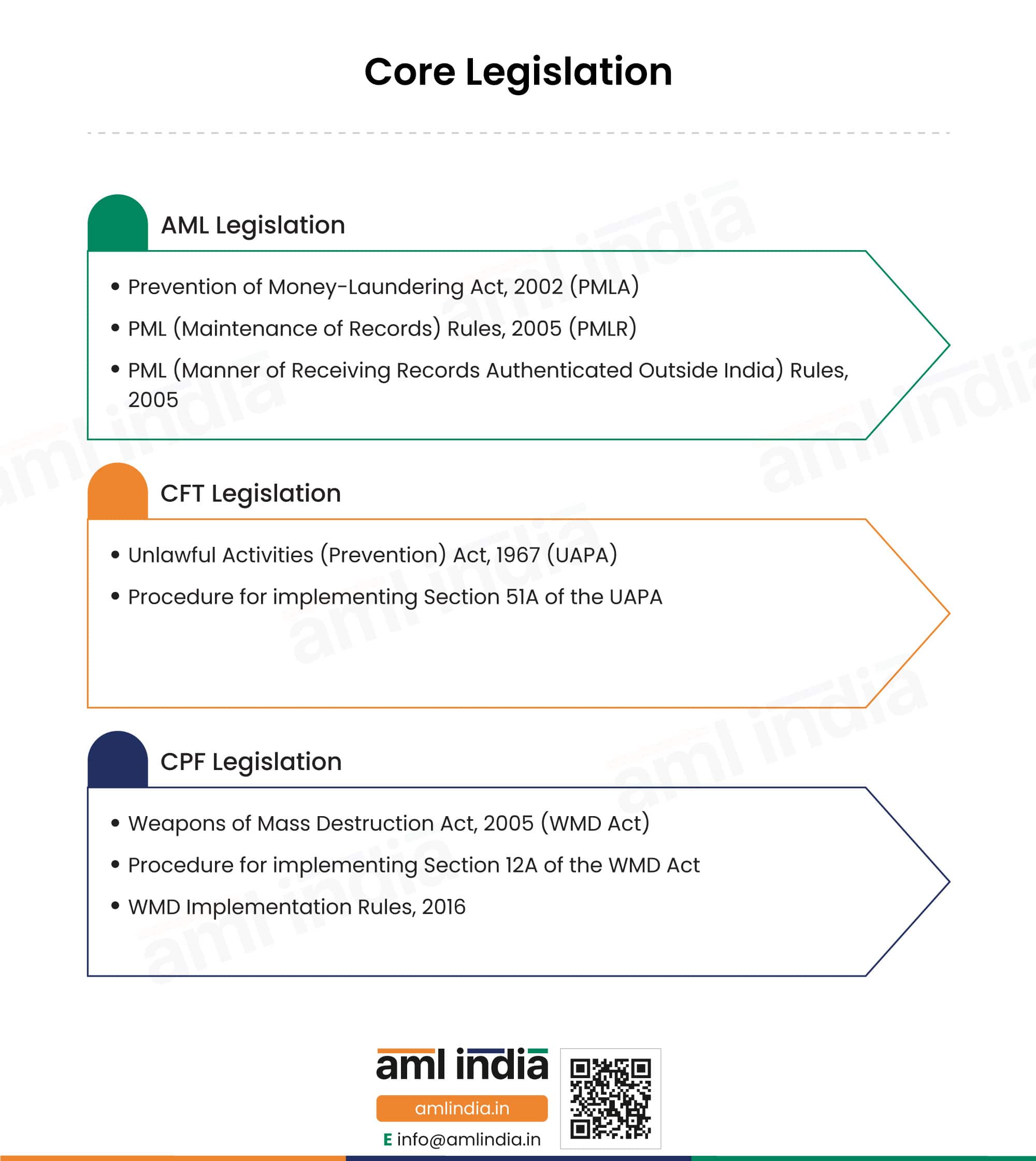Core-Legislation For Cost Accounts