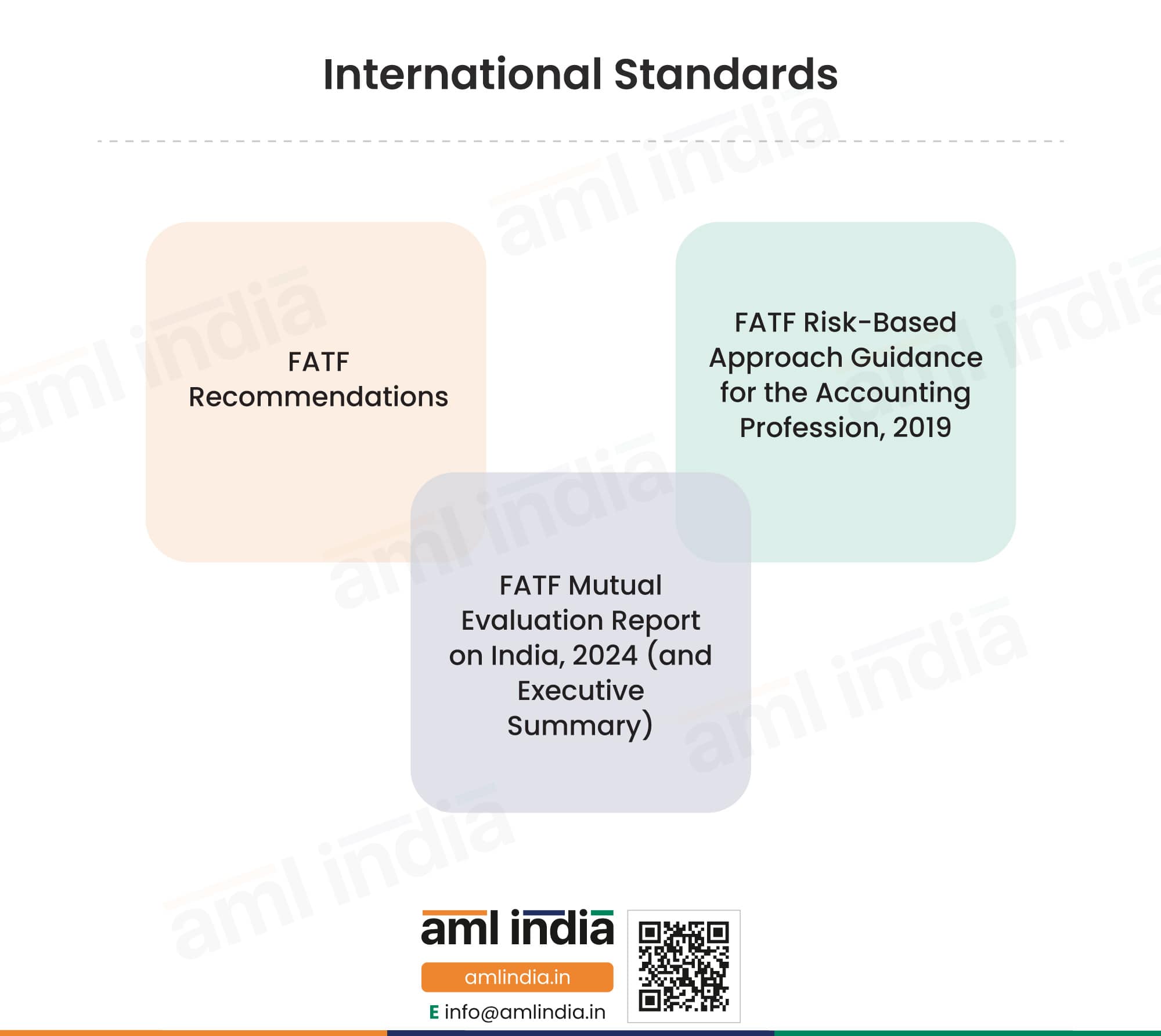 International Standards For Chartered Accountants