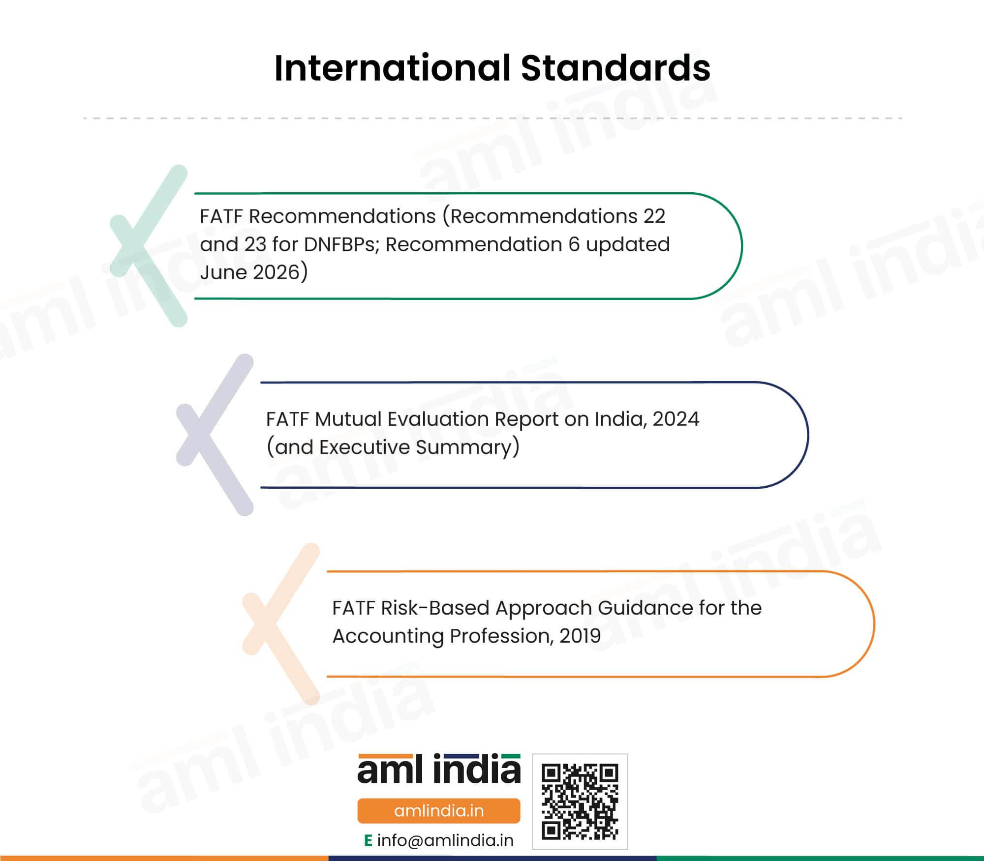 International Standards For Cost Accountants