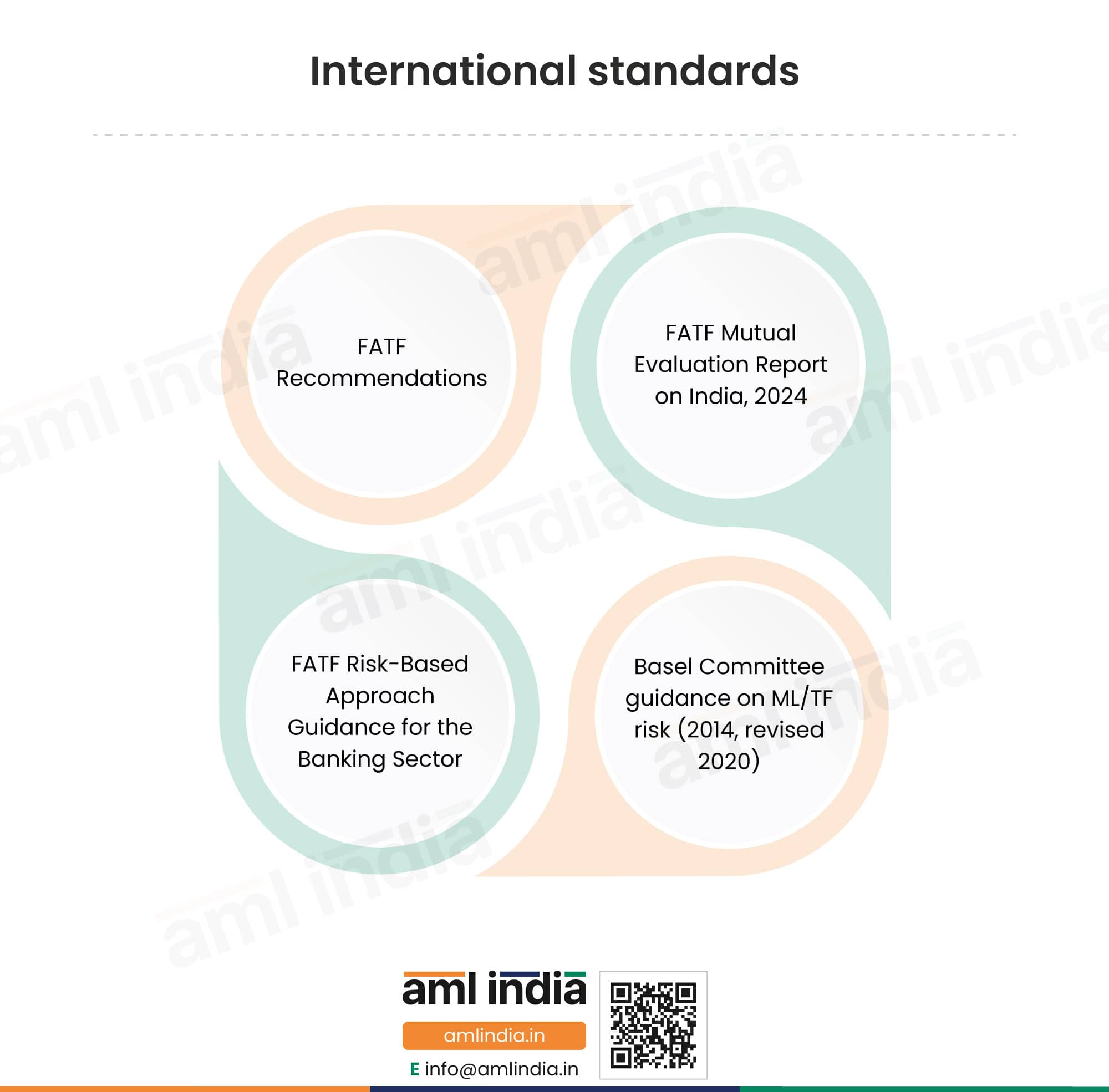 International Standards