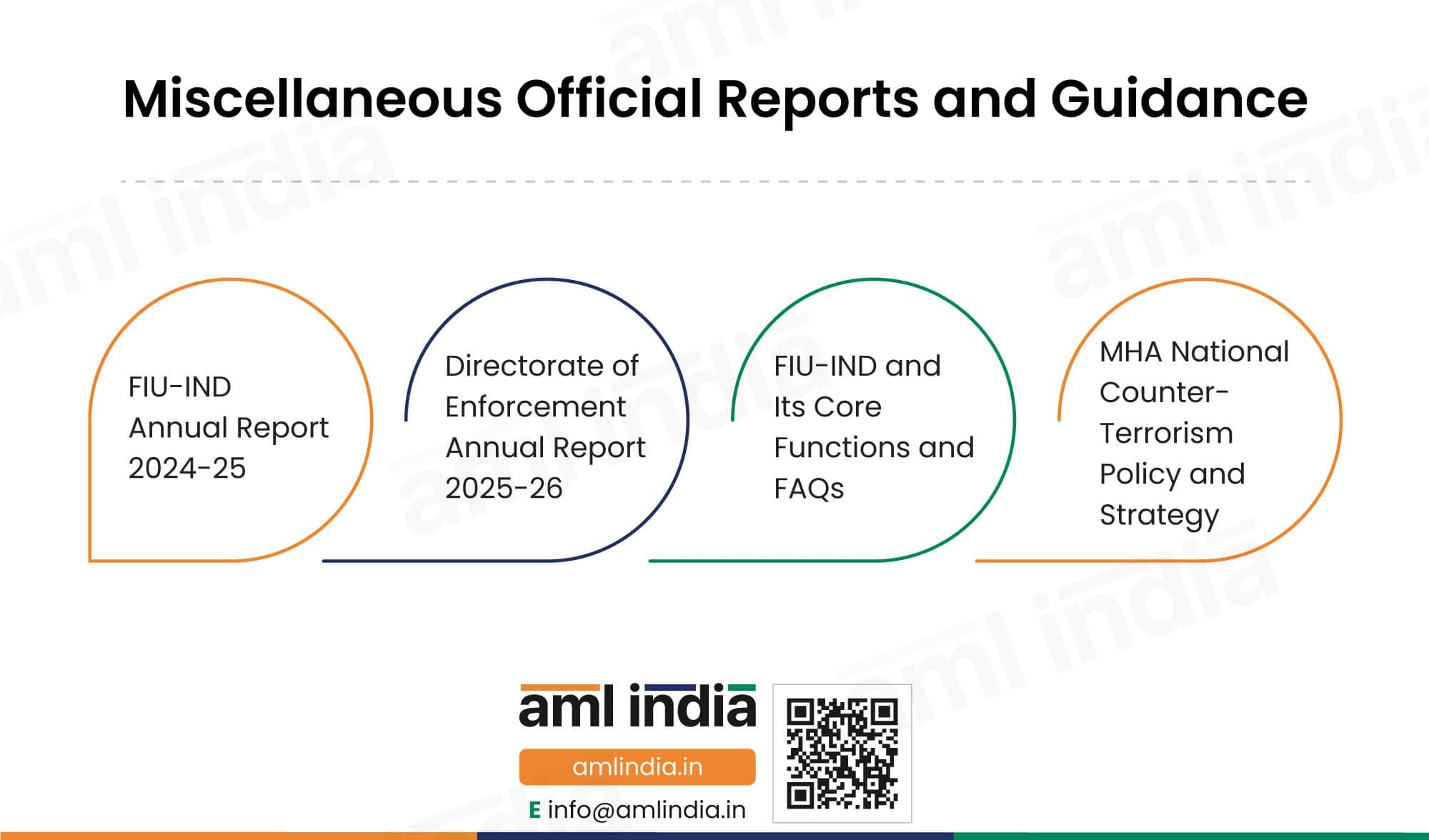 Miscellaneous official Reports and Guidance