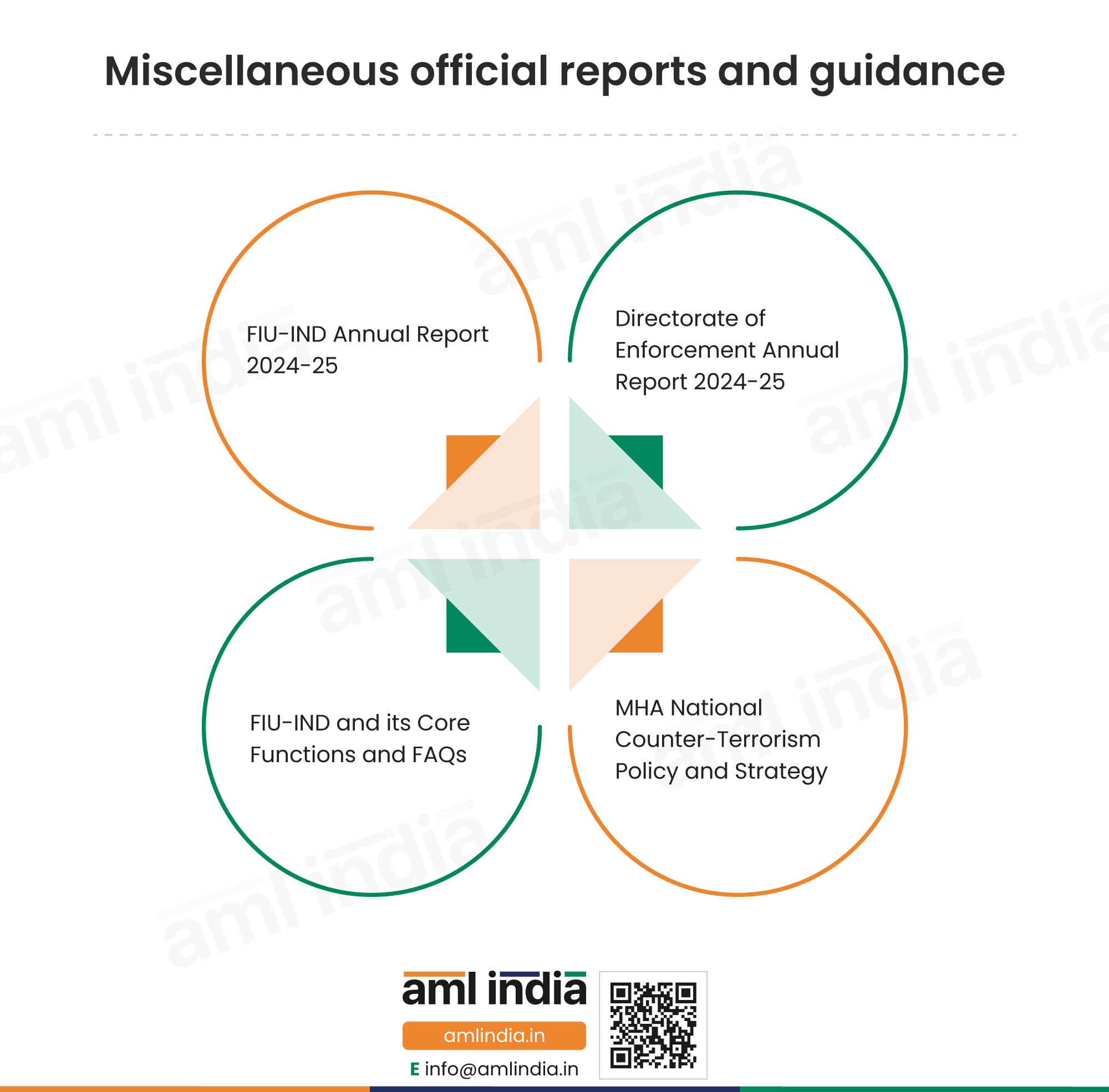 Miscellaneous official Reports and Guidance