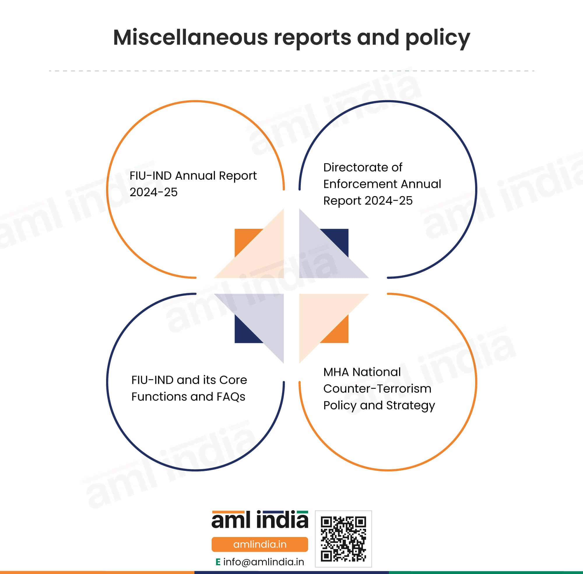 Miscellaneous reports and policy