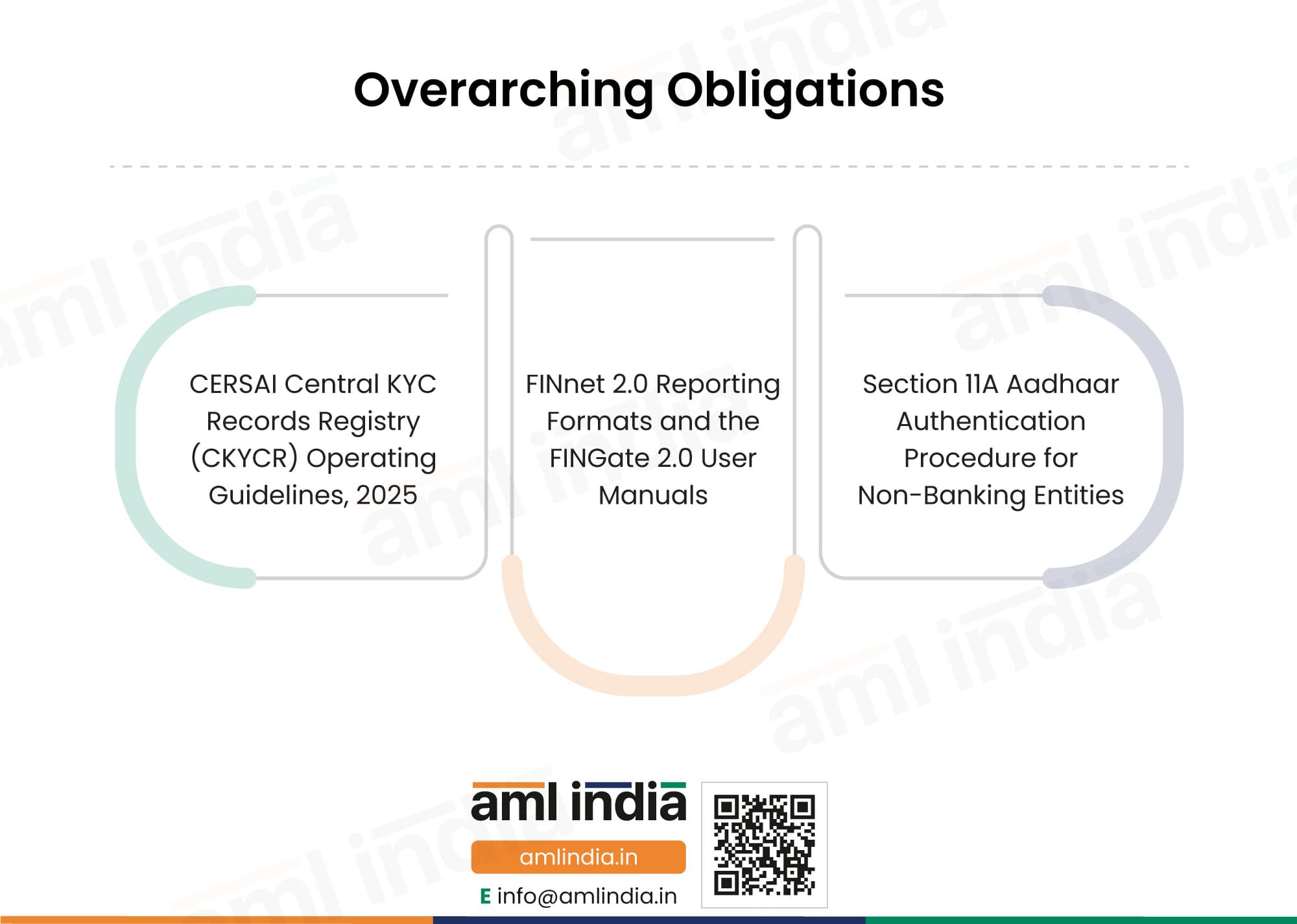 Overarching obligations got the Cost Accountants