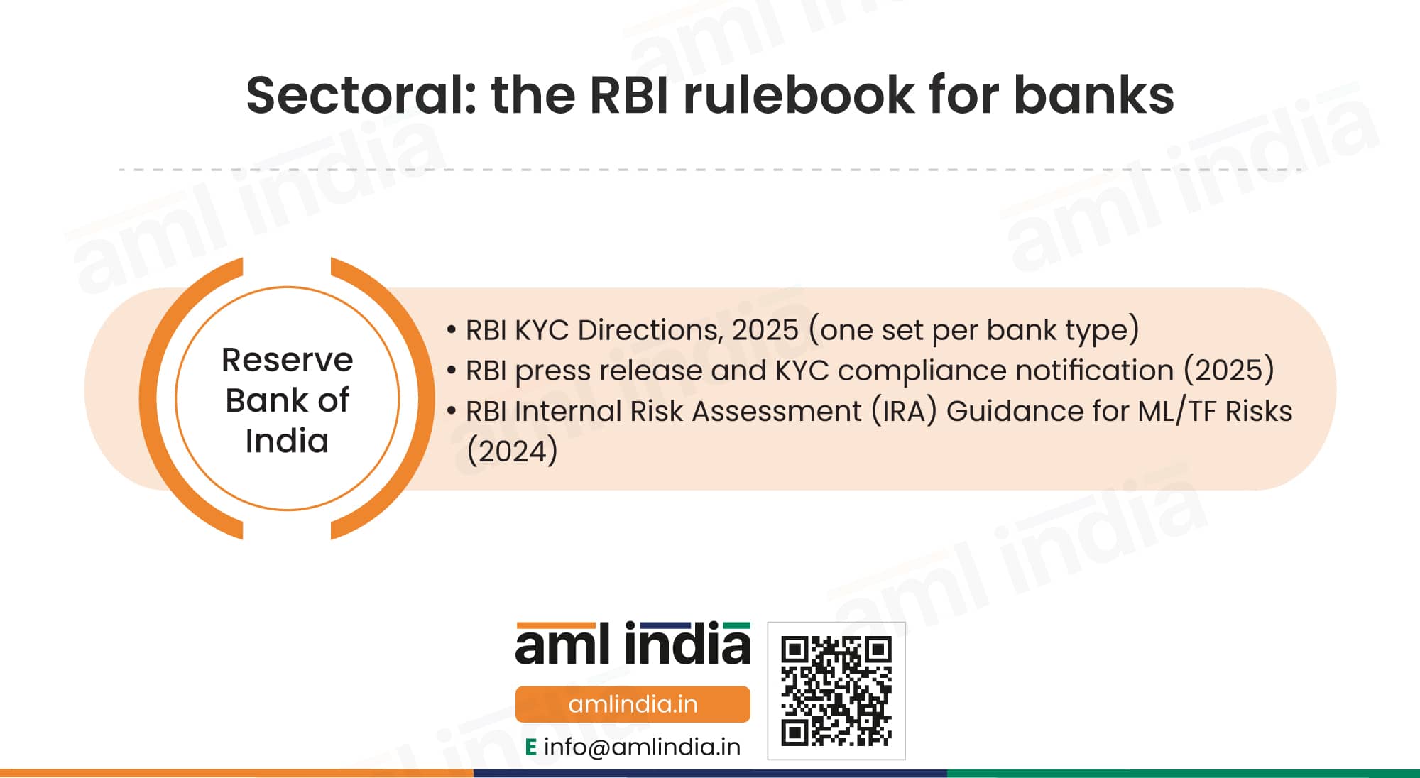 Sectoral-the RBI rulebook for banks