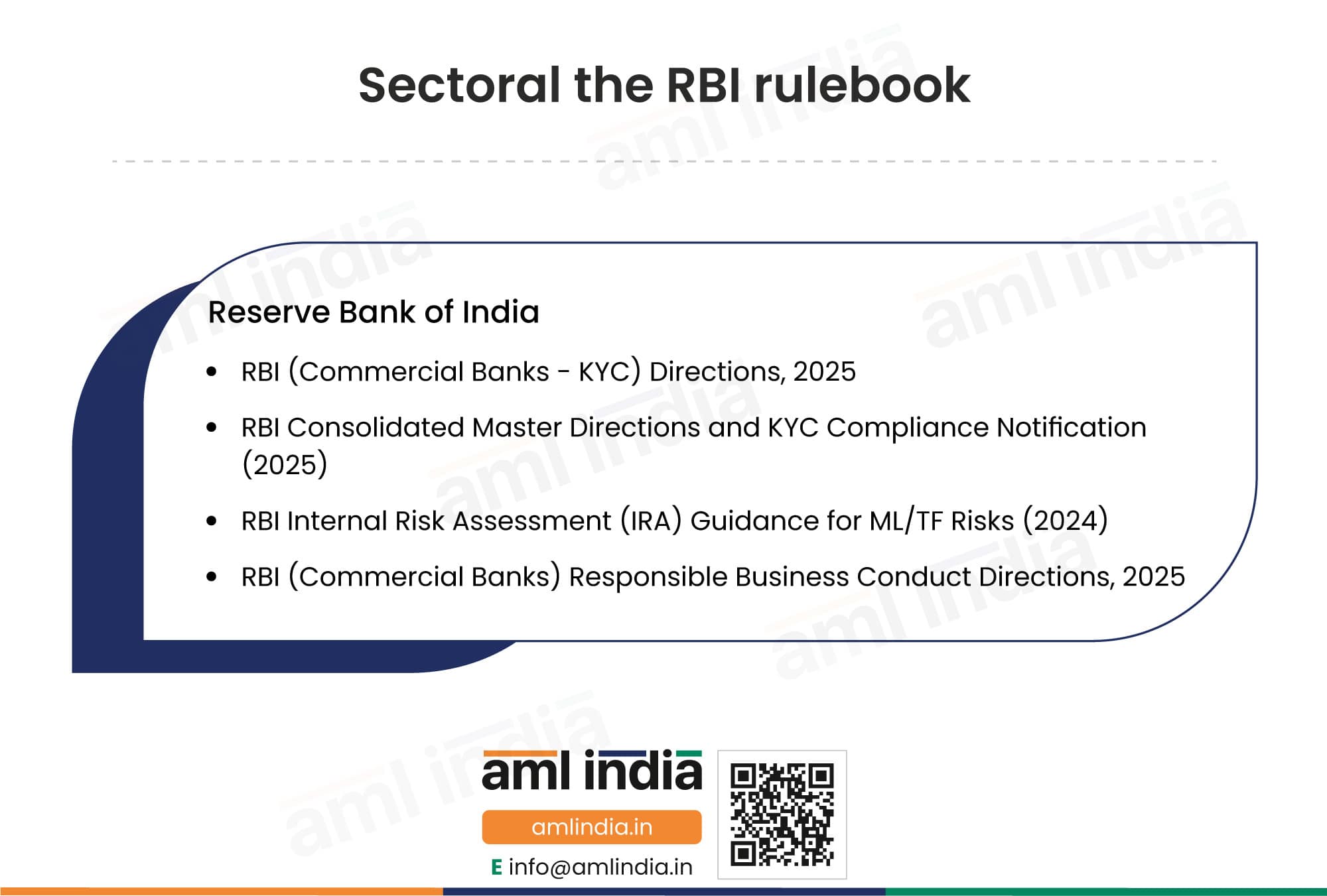 Sectoral the RBI rulebook