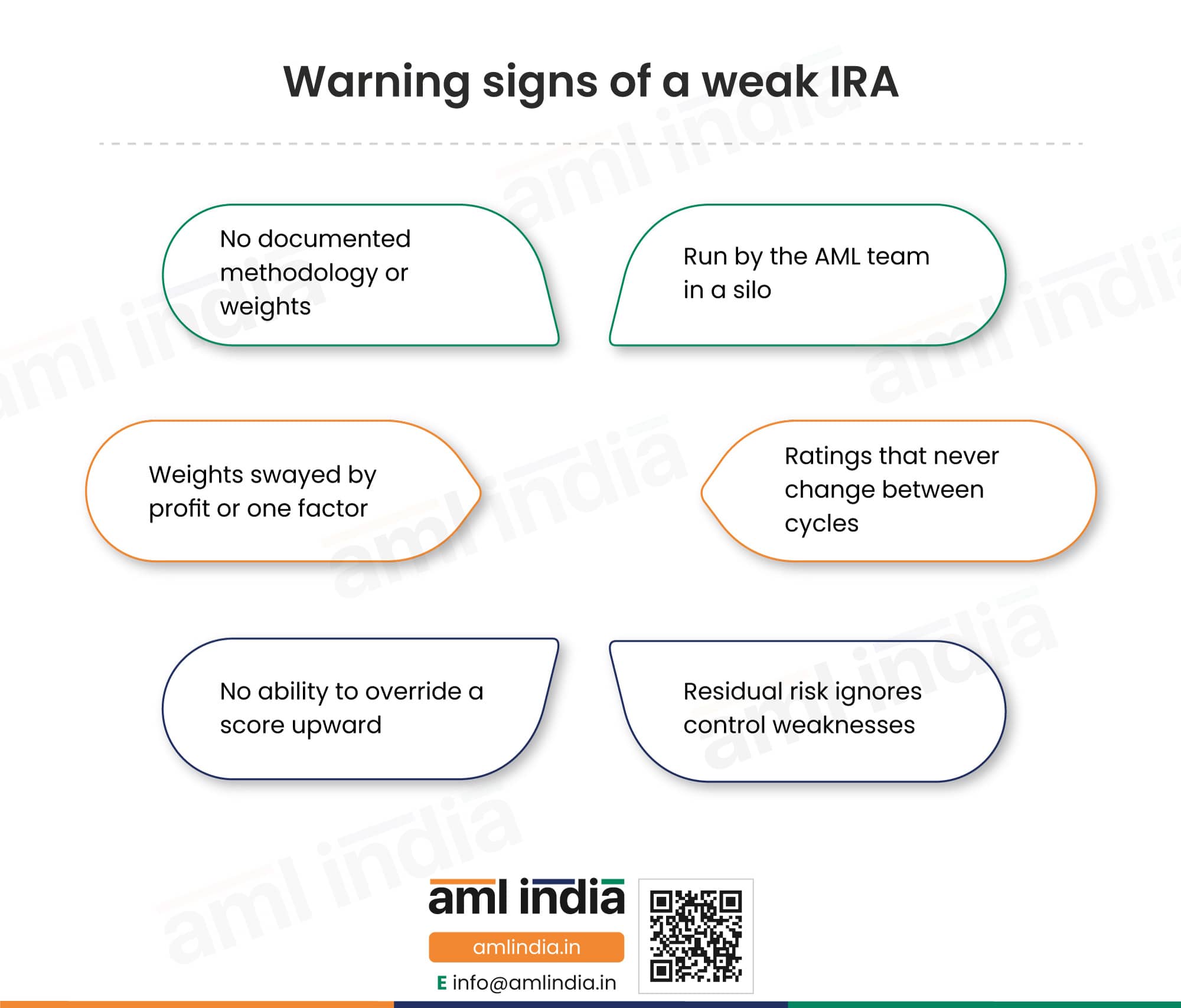 The warning signs of a weak IRA