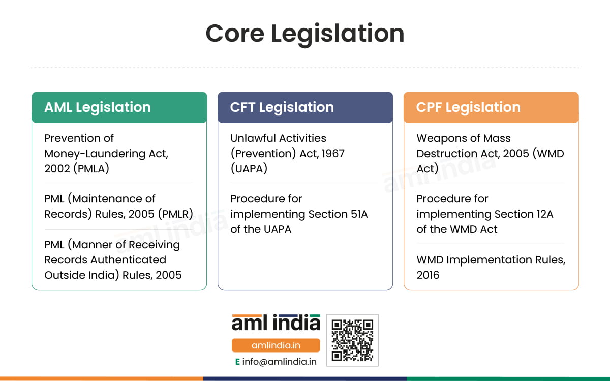 Core Legislation for DPMS in India
