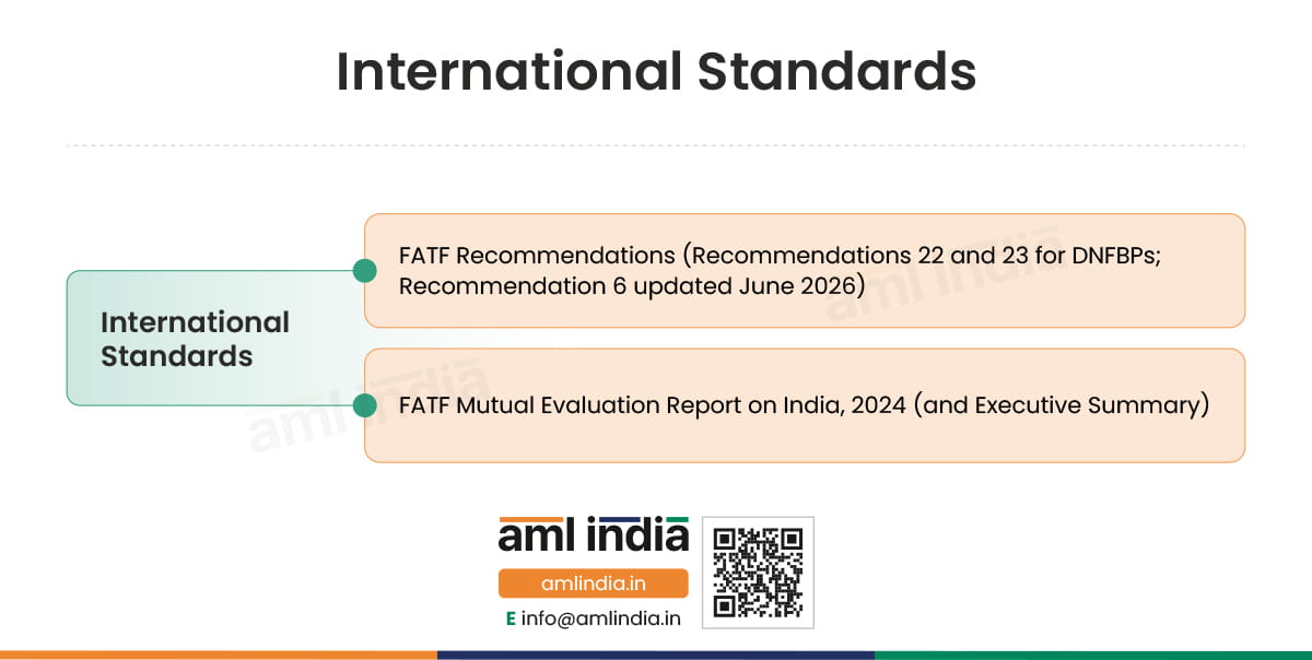 International Standards for the DPMS